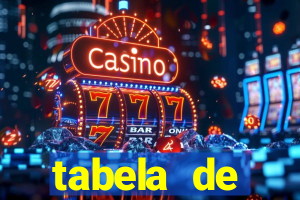 tabela de porcentagem dos slots em tempo real