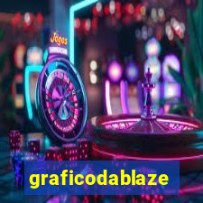 graficodablaze